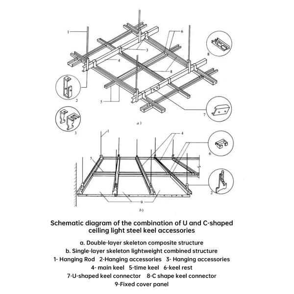 USG Product 2X4 Mineral Fiber Acoustic Perforated Ceiling Tiles with Customized Size