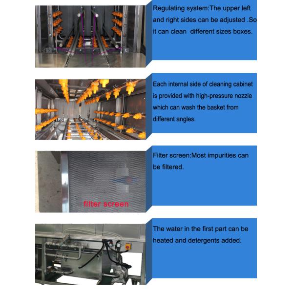 High Pressure Turnover Container Washing Machine 2000Pcs/H