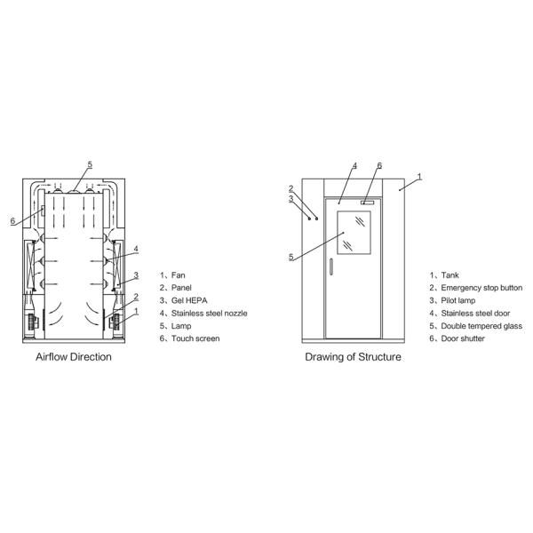 Air Shower Room Air flow structure diagram
