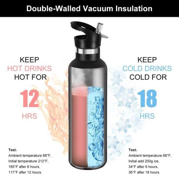 17oz Kids Insulated Stainless Steel Water Bottles With Straw Lid Double Wall Vacuum Metal Thermos Water Bottle Reusable Sports Water Flask Keep Hot