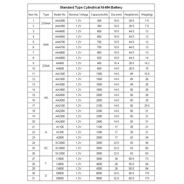 Melasta Ni-MH Battery For Portable CD Players / PDAs