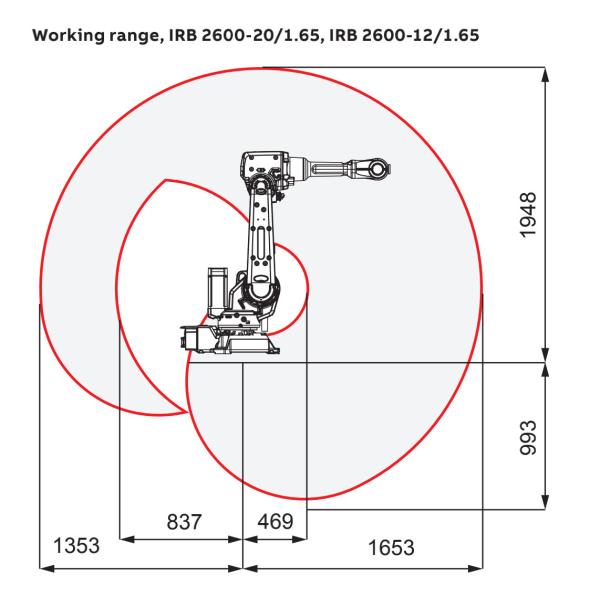 ABB IRB 1600 as Manipulator for Handling And Packaging Robot 6 Axis Robot