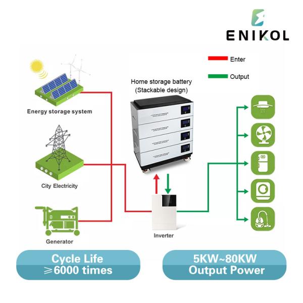 Stackable 48v 100ah Lifepo4 Battery 20kwh Solar Energy 51.2v lithium ion batteries