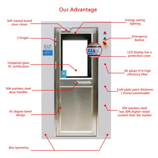 FDA-Compliant Air Shower | 304 Steel & Convex Door | Pharma/Food Cleanroom Certified
