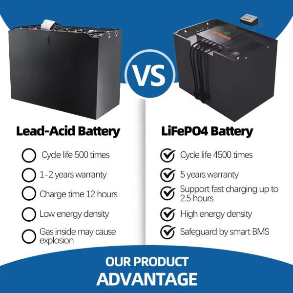48V 460Ah LiFePO4 Forklift Battery 51.2V 460Ah LFP Battery Pack Instead Of L-cd Battery