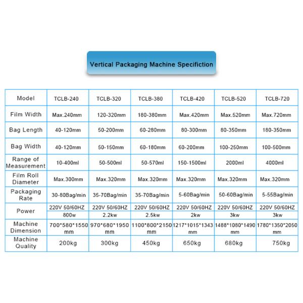 CE certificate Automatic instant noodles Packing Machine food packaging machine