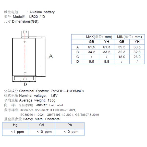 Alkaline Manganese Dioxide Battery 1.5Volt LR20 battery D size battery
