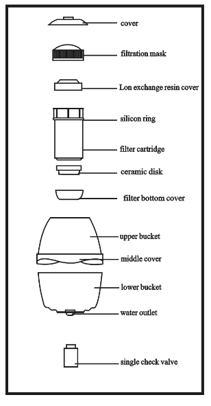 Elegant Design Small Water Cooler Bottles , No Leakage Water Cooler Filter Bottle