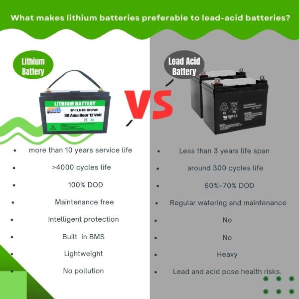 Ultra Safe 48V Lithium Battery Pack For Solar Energy Storage And Backup Power RoHS Compliant