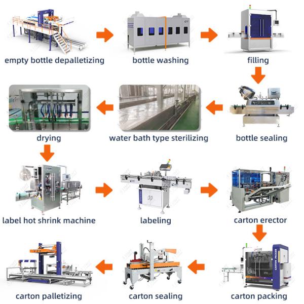 Fish Sauce Filling Production Line Soyster Sauce Filling Machine