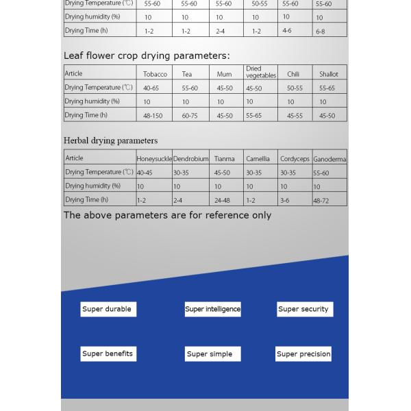 110V Drying Oven Industrial 150C Large Dryer Machine With Stainlees Steel