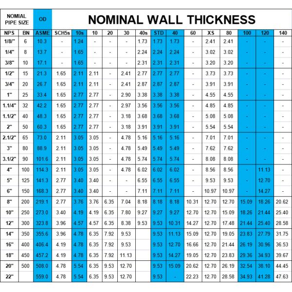 ASTM ASME Standard TP409L Stainless Steel Seamless Pipe 2 1/2" Sch 10 SS Tube