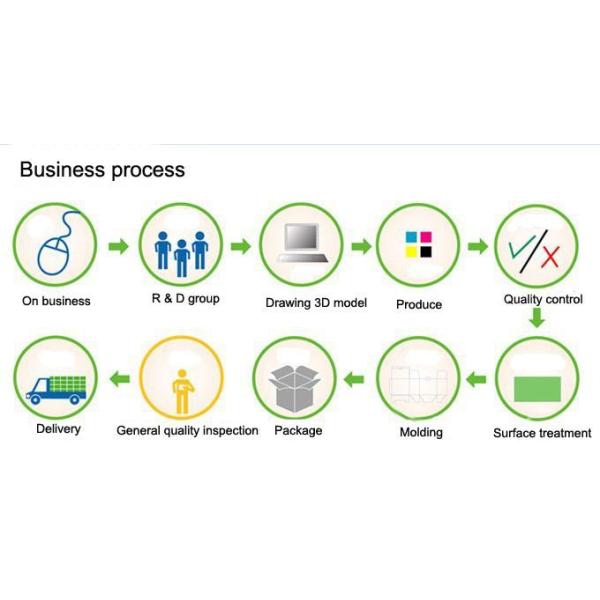 Cold Rolled Steel Laboratory Fume Hood , Large Solid Benchtop Fume Hood