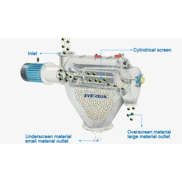 Stainless Steel 304 Horizontal Airflow Screen Centrifugal Screener For Mica Powder