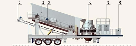 Secondary Spring Cone Crusher on the Rock Mobile Crushing Plant Used in Mining Industry