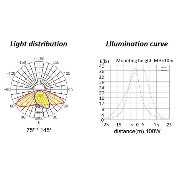 30-200w Adjustable Led Street Light Waterproof Ip65 Corrosion Resistance