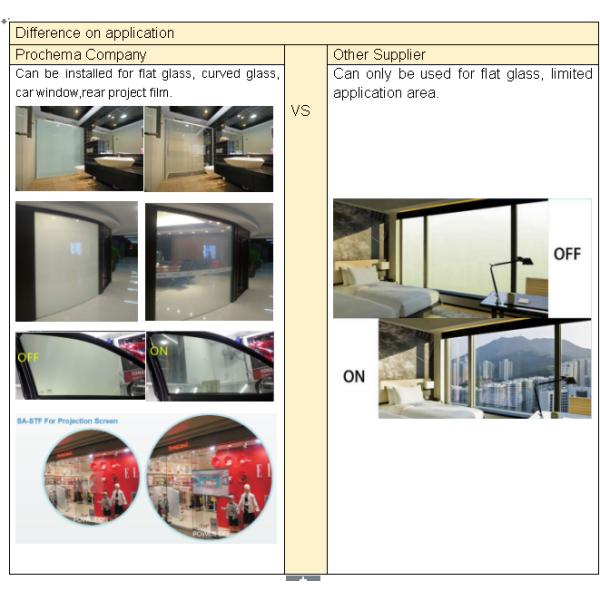 Switchable Film