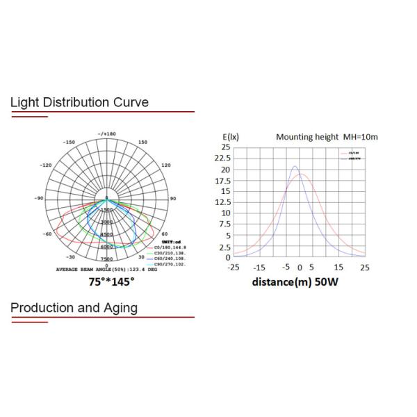 garden outdoor area street road 60w 100w 150w 180watt led street 