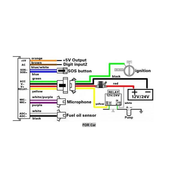 Vehicle GPS Tracker Fleet Management Tracking Devices With Support Of The Fuel Sensor Quality Stable Low Cost