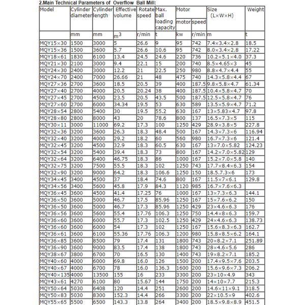 Small Scale 600m3 500tph Rock Grinding Ball Mill Machine For Mining cement industry