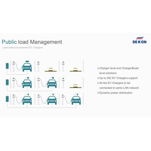 Level 2 OCPP 1.6J full function CE certified 22kW Smart Home EV Charger Type2 connector with 5 meters cable WIFI and 4G