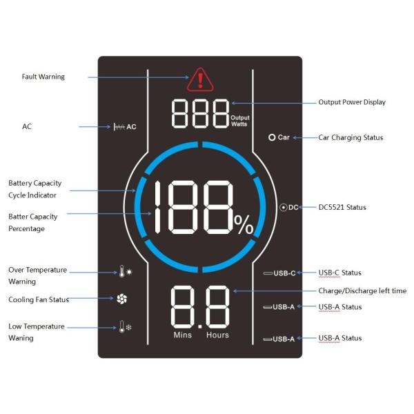 24V 4A Car Charging Portable Solar Power Bank Outdoor Camping Generator 600W