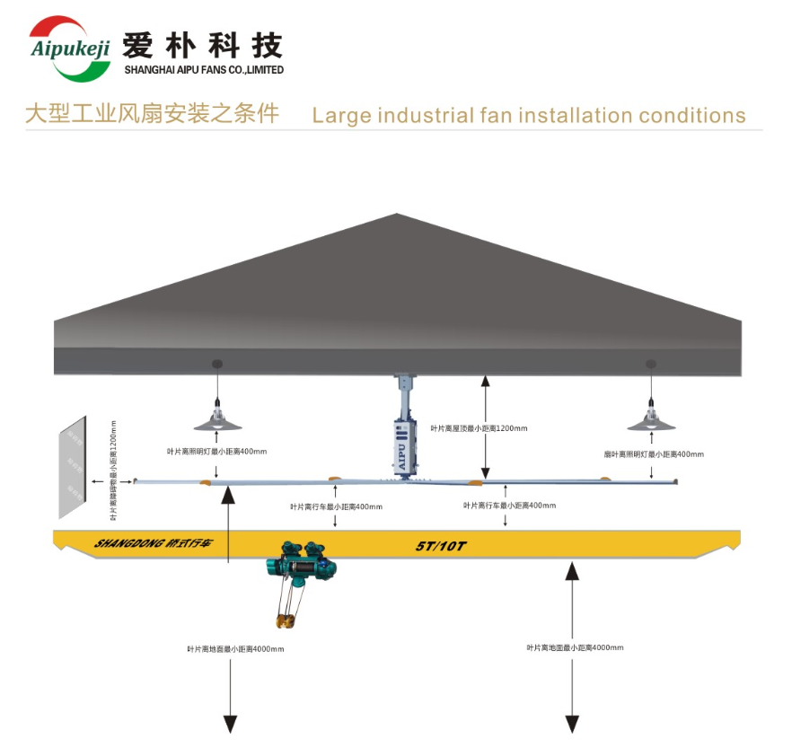 AWF66 22ft 6 Blade Ceiling Fan , Large Industrial HVLS Ceiling Mount Ceiling Fan