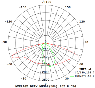 Integrated Waterproof IP66 Solar Garden Lighting 10w 20w 30w