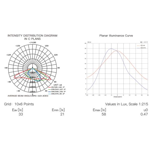 50Ah Rechargeable Solar Battery Pack Street Light 12V 100Ah Lithium Ion