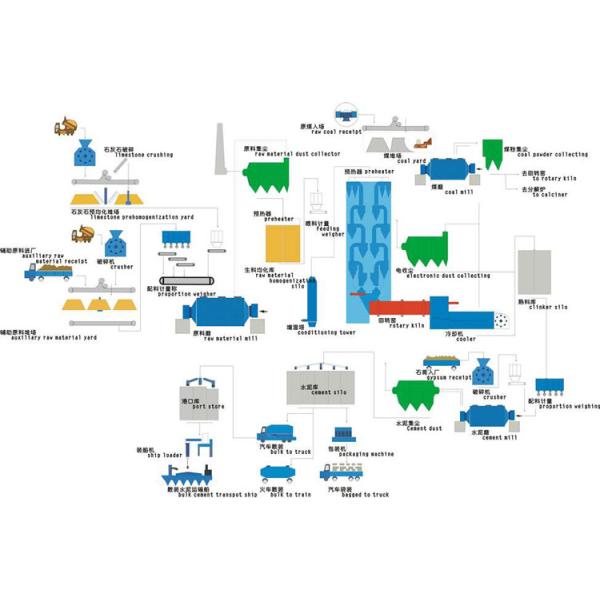 Mechanical Charcoal Kiln 1800 T/D Cement Production Line