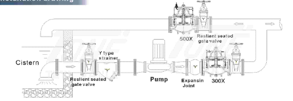 SS Diaphragm Actuated Pressure Sustaining Valve Auto Control DN600