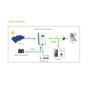 Single Phase 3KW On Off Grid Hybrid Solar Inverter