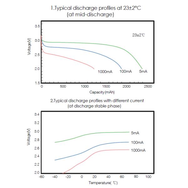 CP603742 Mini Flat Battery For Intelligent Logistics