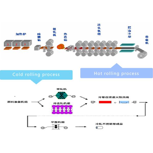 AISI 8K 50ft Stainless Steel Coil hot rolled TISCO BAOSTEEL