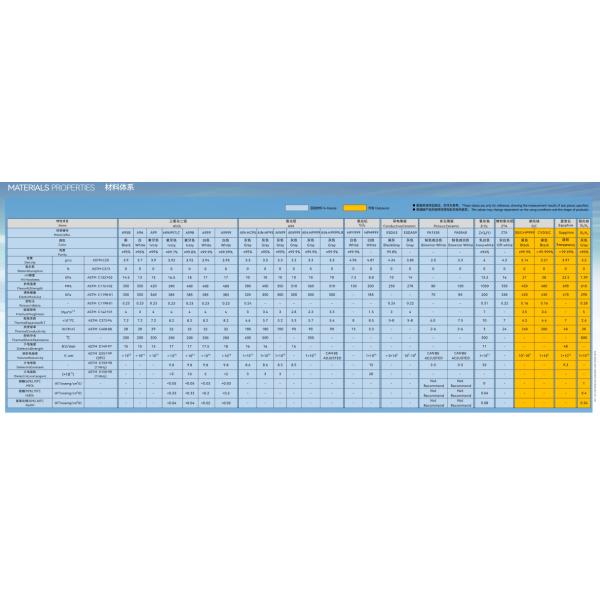 High Corrosion Resistance Industrial Ceramic Parts Hdp Cvd Domes