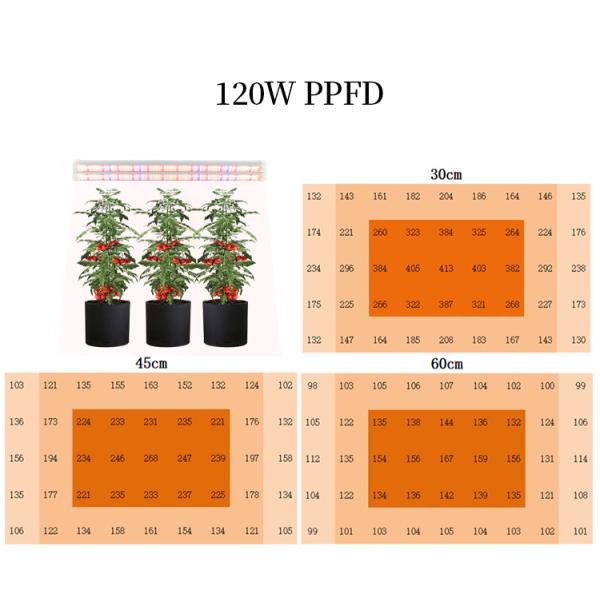 IP65 Daisy Chain Under Canopy Grow Lights 120W 4FT LED Light Bar Grow Light