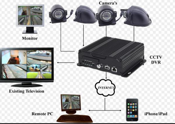 Buy 720P Resolution hybrid SD Card Mobile Vehicle DVR with 3G / 4G GPS WIFI at wholesale prices