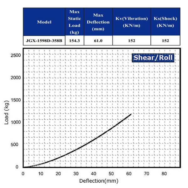 Shock Steel Wire Rope Isolator Anti-Vibration Mount Console Generating Set Vibration