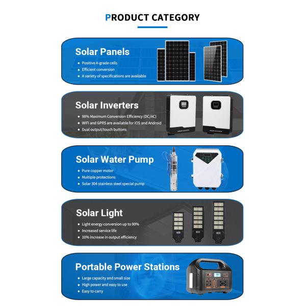 100V-240V Portable Lithium Battery Pack Portable Charging Station Solar Panel Storage Box