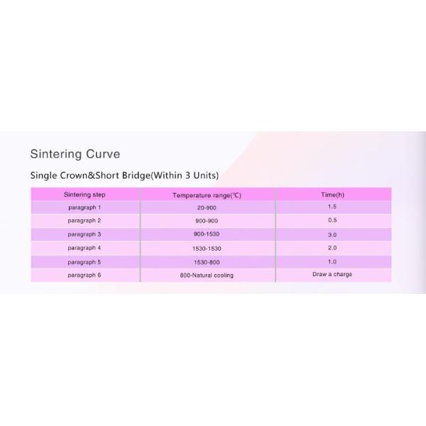 Wear Resistant Zirconium Oxide Ceramic Artificial Tooth Use Dental Consumable Type