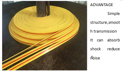 Flat Tape Canvas Conveyor Belt Yellow Rubber Industrial Conveyor Belt