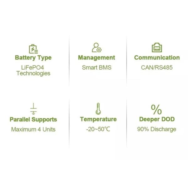 Wall Mounted 48V 100AH 5KWh Lithium Ion Phosphate Battery For Home Energy Storage 10 Years' Warranty