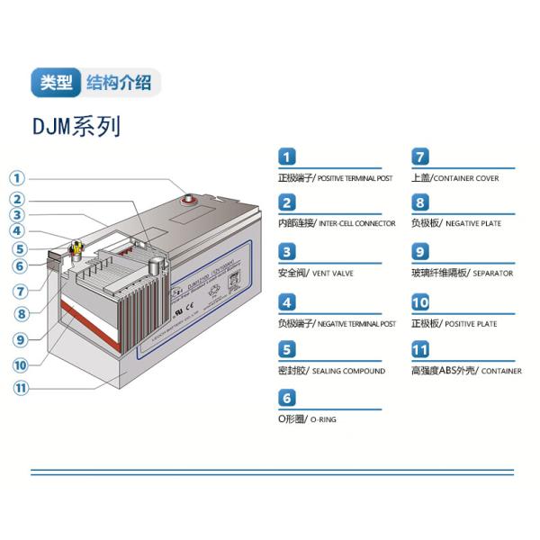 12V200Ah Leoch Battery DJM12200S for Solar Energy Storage Power System and UPS Power