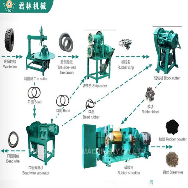 Reliable Tire Bead Ring Cutting Machine Tire Cutter Truck Tyre Sidewall Cutting Machine