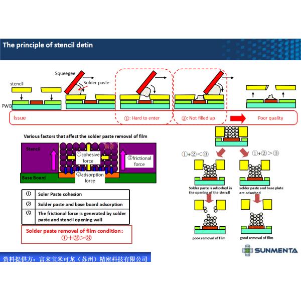 Sunmenta automatic Stencil Inspection Machine System SVII-K80S