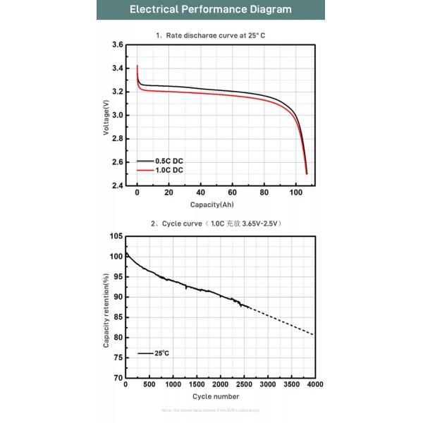 105ah 3.2v Prismatic Lfp Cells Rv Rechargeable Lifepo4 Battery For Electric Scooter