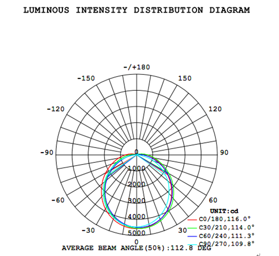 23000 Lumens LED Linear High Bay 200W 1500mm Samsun 5630