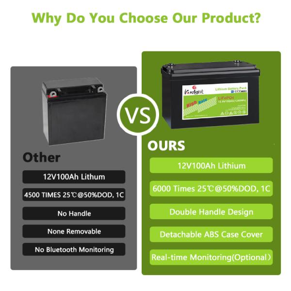 Rechargeable 200AH 300AH 12V LiFePO4 Battery Deep Cycle For Golf Cart