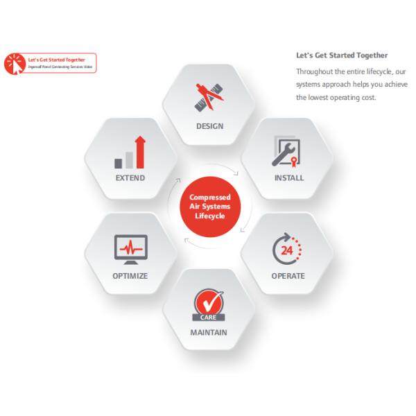 75-160kw Ingersoll Rand Oil Free Screw Air Compressor for a Healthy Work Environment