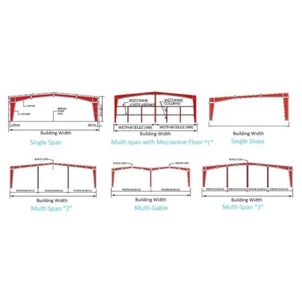 Anti Corrosive Steel Structure Poultry House Galvanized Farm Bird Shed Construction